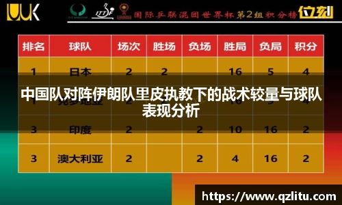 中国队对阵伊朗队里皮执教下的战术较量与球队表现分析